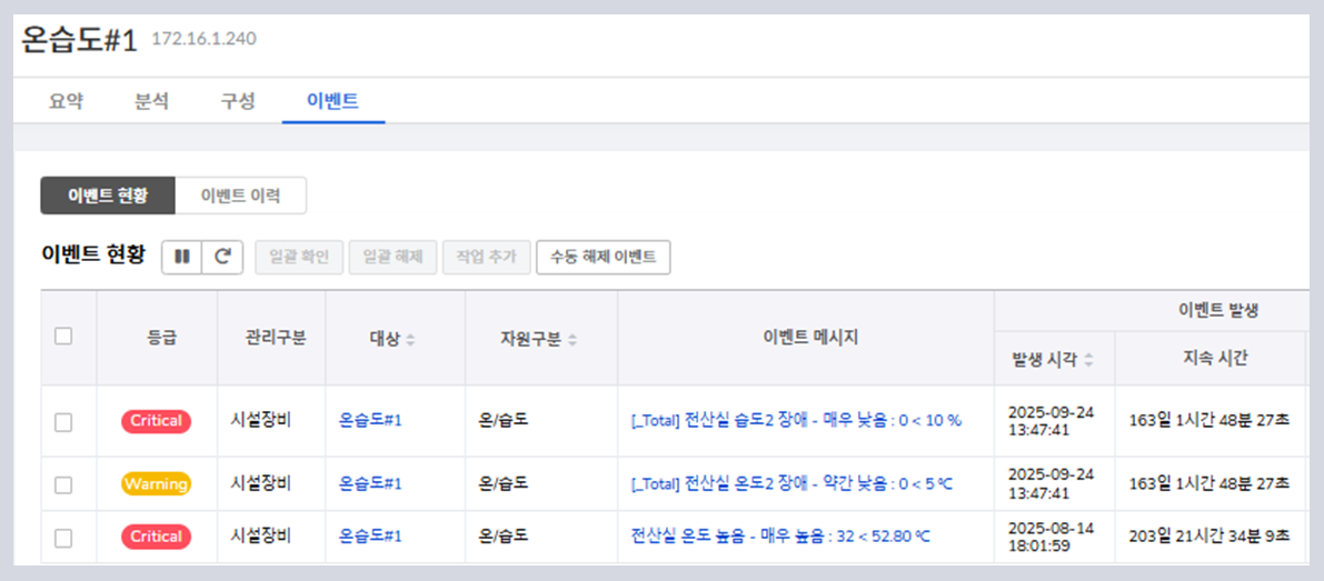WatchAll FMS 이상 징후 조기 감지 및 장애 대응 화면
