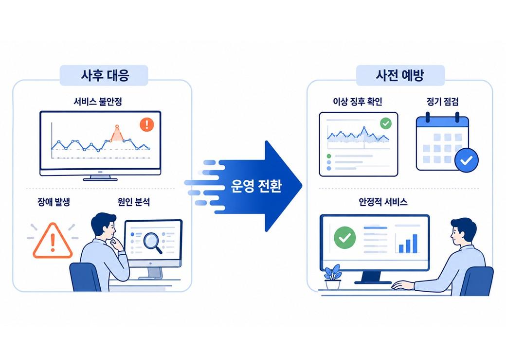 WatchAll PMA가 예방점검을 운영 흐름으로 관리하는 이미지