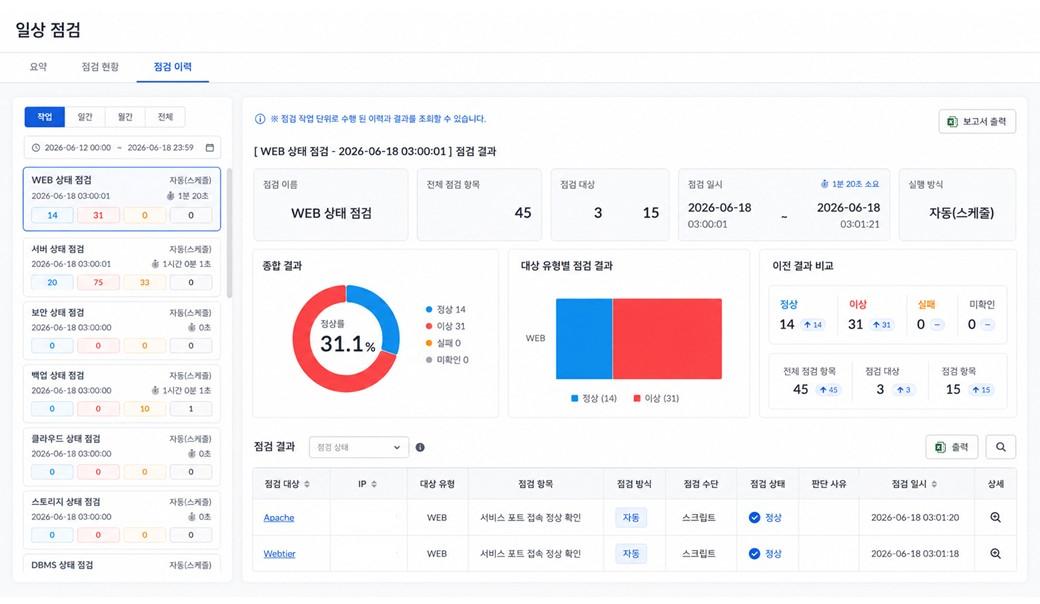 WatchAll PMA의 자동 점검과 수동 점검 통합 관리 화면