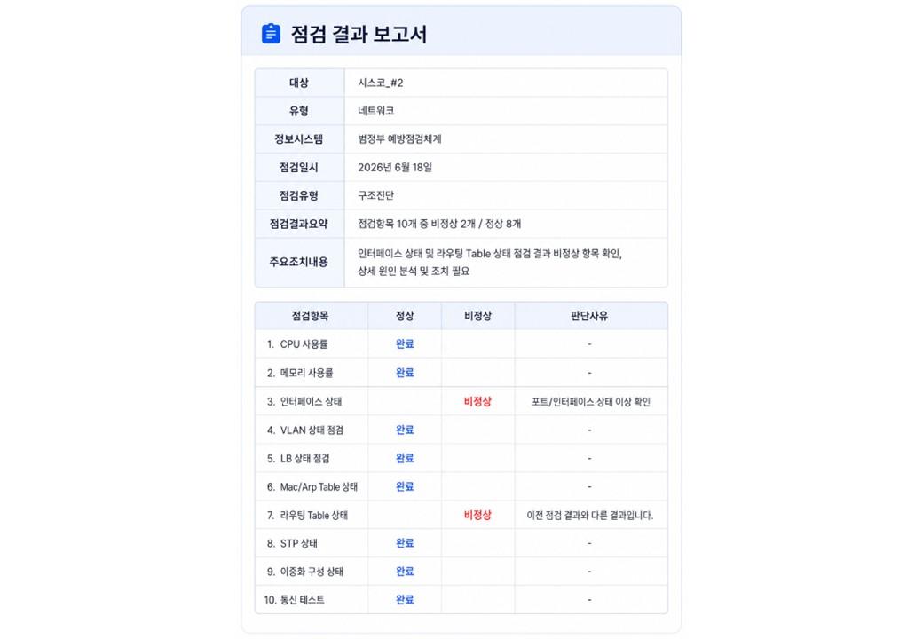 WatchAll PMA의 보고서 자동 생성과 이력 기반 증빙 화면