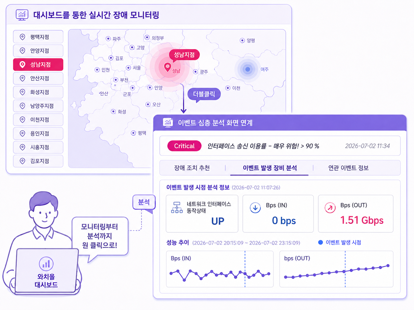 와치올 대시보드에서 원클릭으로 모니터링 화면과 상세 분석 화면을 연결하는 화면